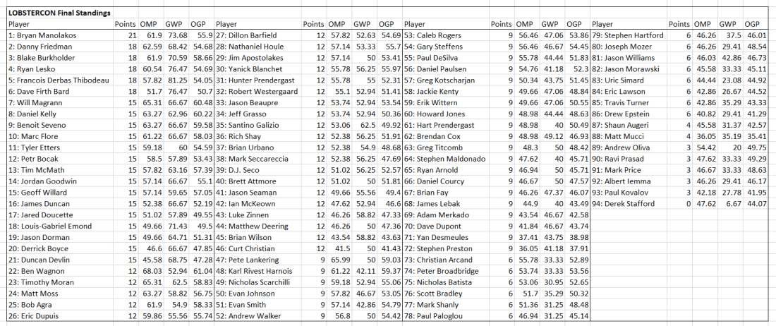 lc18 final standings.png
