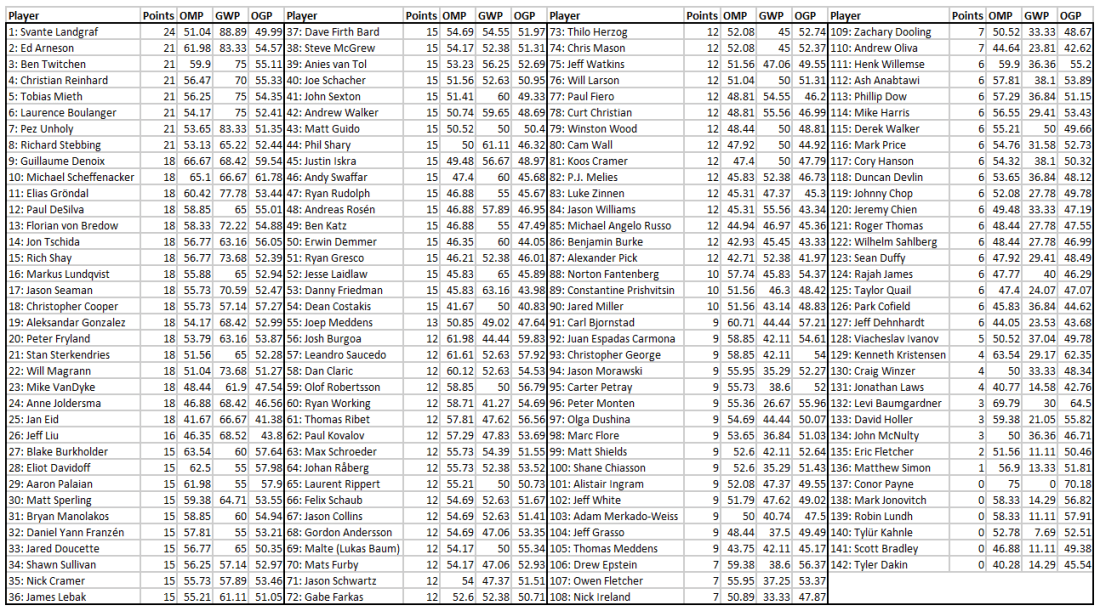 winter derby 2019 final standings.png